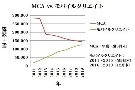 20201025mca-graph.jpg