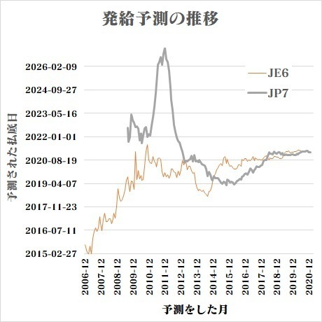 20210206jp7-past-forecast.jpg