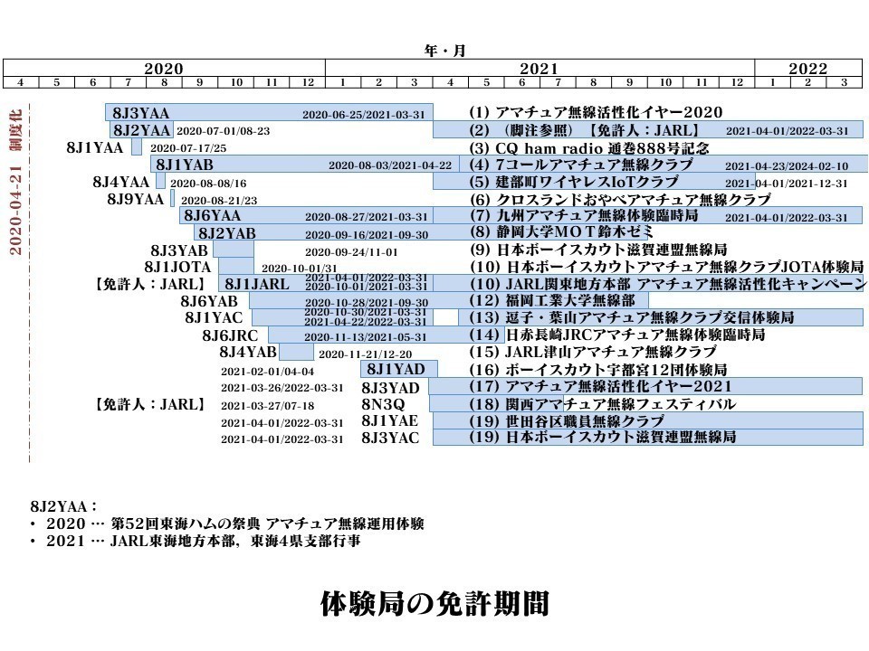 ○日本正規品○アマチュア無線局コールサインプレート24mm×80mm×1.5mm