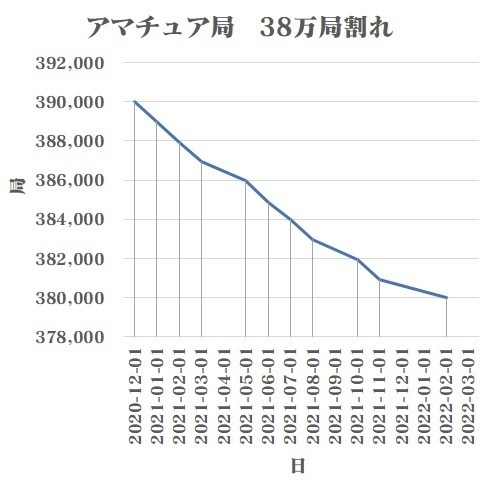 20220204decreasing380k-graph.jpg