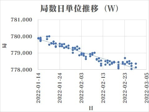 20220302decreasing-w-short.jpg