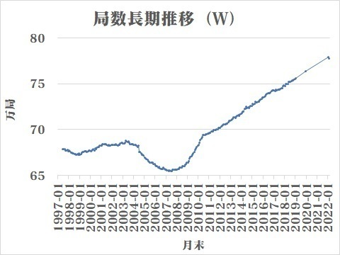 20220302decreasing-w-long.jpg