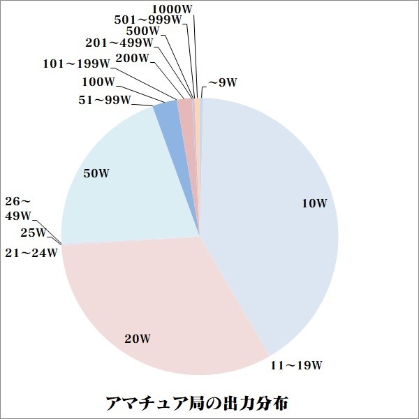 統合型RFICに適した電源回路 | アナログ・デバイセズ