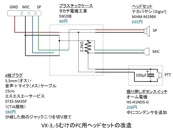 YAESU VX-5 マイク等セット 受信改造