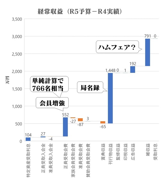 20230608shueki.jpg