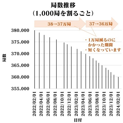 20240203graph360000.jpg