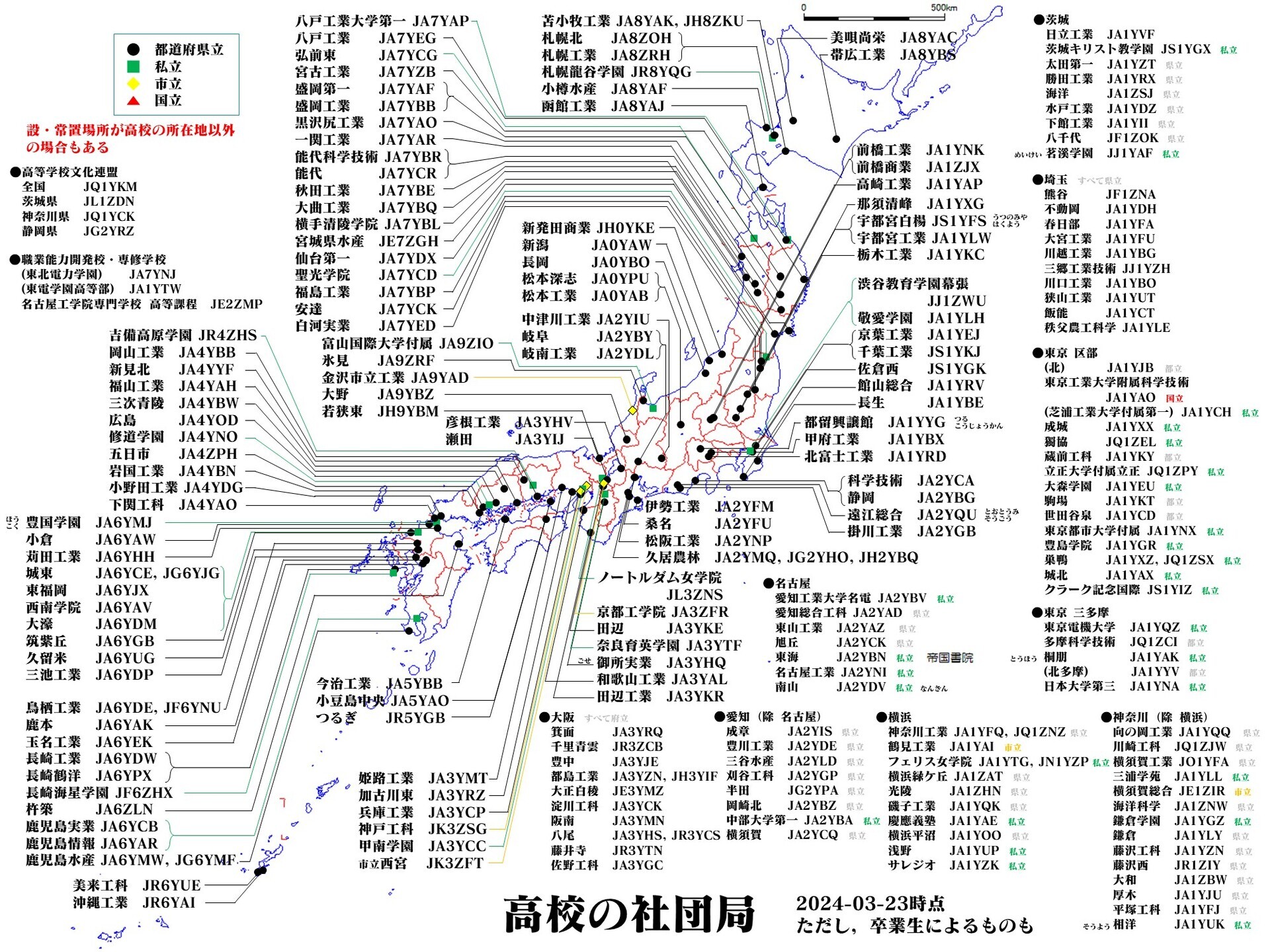 鉄道資料！ 【東京鉄道局教習所】 第4回業務科本科生徒 受業日誌