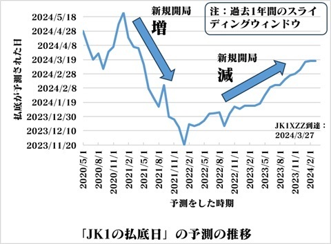 20240401forecast-transition.jpg
