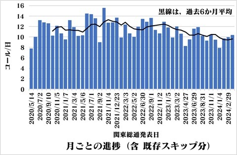 20240401graph-call-per-day.jpg