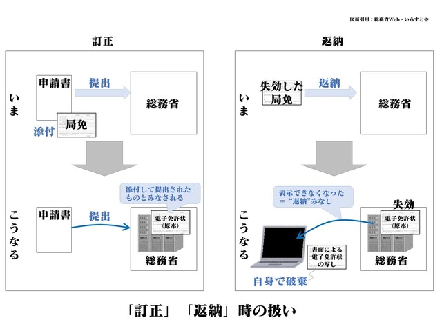 20240514teisei-henno.jpg