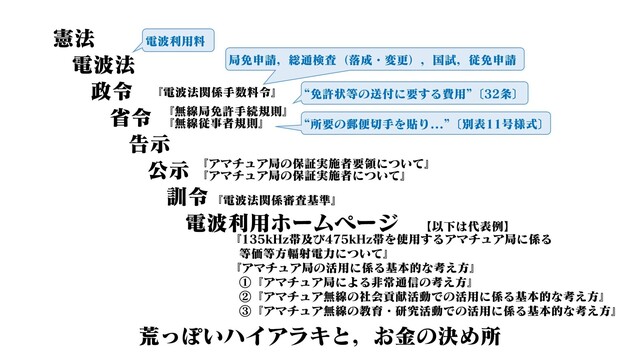 20240531hierarchy.jpg
