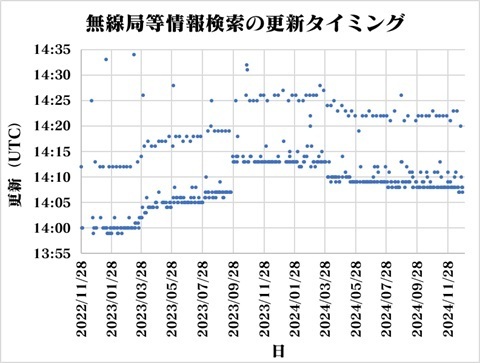 20241220mjk-timing.jpg