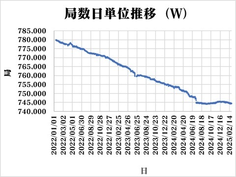 20250304decreasing-w.jpg