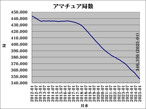 20250304decreasing.jpg