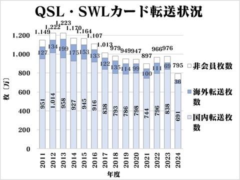 ファッション姫 通販 QSL遅着状況: CIC トップス