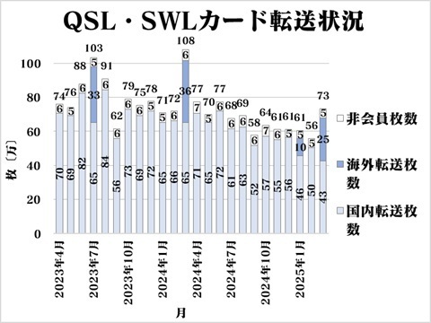 20250428qsl-graph-short.jpg
